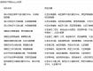 市国土局公布泰州市区2017年度房地产用地出让计划