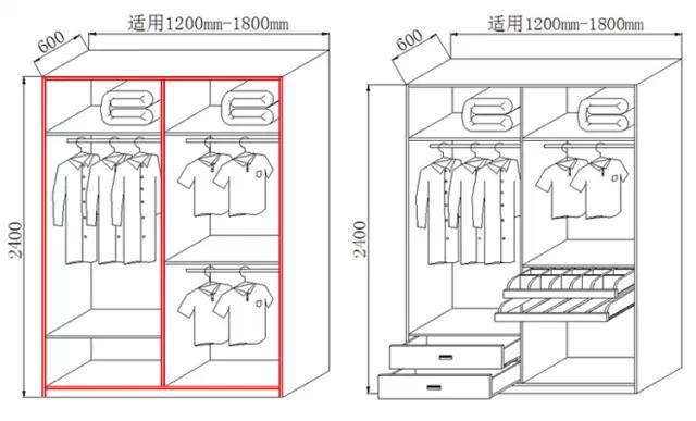 各年龄层衣帽间尺寸汇总，原来衣柜应该这样设计！