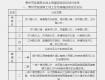 2017年泰州市区住宅房屋征收区位划分了！看看你的房子属几类区......