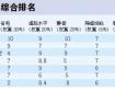 空调净化颗粒效果明显 去除甲醛则无效果