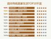 99%的业主都会犯错的10个地方，邻居居然一个都没中!