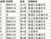 最新！泰州警方公布10月份“酒司机”名单！有的人竟然还是……有你认识