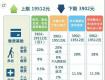 你一辈子要交多少五险一金？退休能拿回多少？算完惊呆！