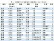 泰州二手房均价杀进全国50强……最高价1.5万，来看看在哪儿