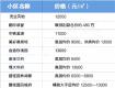 最新！泰州146个小区、21个楼盘房价数据出炉，最高的是……