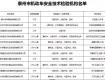 重要通知！苏Ｍ车主，Ｎ多的业务不要再去泰州市车管所了！