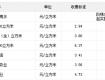 泰州最新最全价格表！涉及水、电、气、交通、医疗、教育……人手一份，