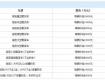2018年私家车强制报废年限及补偿标准正式出炉，泰州人，你的车还能开多久