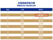 太有钱了！阿里巴巴昨天发布，泰州春节这项消费全国第二……