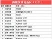 最新发布！泰州各地221个新老楼盘价格一览，看看你家的房子现在值多少钱
