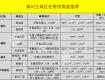 悲剧了，泰州刚需楼盘仅剩9个，今年将全面进入万元时代！