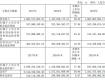 好莱客2017年营收18.63亿元 净利润增长37.95%