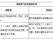 装修宝典：什么是硬装和软装？装修前这些需早知道