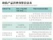 5批次家具产品涉嫌存在质量缺陷
