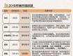 这些地方相继“摇号购房”，哪些人买房更安心了？