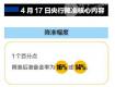 解析央行定向降准,释放资金会致房价飙升吗?