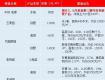 关注！32家主力楼盘最新动态和价格曝光，10盘即将入市加推！
