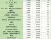 最新！去年平均工资出炉！各行业收入最高的是……你达标了吗？