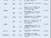 6月主城区2家纯新盘预计首开+5家加推盘实力补仓！刚需们，有满意的吗？