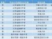 喜报！泰州这11名学子被人大、复旦等名校看上了！Ta们靠的是这种实力……
