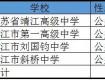 定了！泰州普通高中招生计划增加1908人