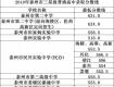 2018年泰州市三星级高中录取分数线刚刚出炉！有问题请拨打5条热线！