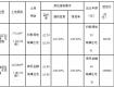 土拍来了！泰地储告〔2018〕3号，设最高限价，最高楼面价8614元/㎡