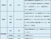 7月最新！泰州市区在售楼盘动态一览表,快来了解一下！