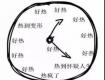 夏季真的不能装修吗？是时候告诉你真相了！
