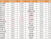 8月超200个小区报价全曝光，看他们怎么“揭露”二手房市场的真相！