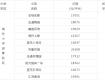 最新！泰州主城区二手学区房价格发布……
