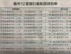 泰州12家银行最新房贷利率出炉