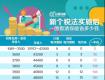 定了！个税起征点提至5000元，10月1日起实施！