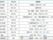 泰州9月最新房价出炉！这几家楼盘推出打折优惠，抢跑金九银十…