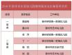 厉害了！市区这10位幼儿园老师基本功扎实呢！看看有你家小孩的老师吗？
