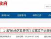 棚户区改造2852户、市区新增停车位2496个...2018民生实事项目进展来了 ！