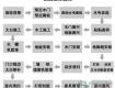 史上超全的装修材料购买顺序表，超过80%的人都买错了！