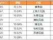 11月泰州这些小区房价都降了！快来看看有你家吗？