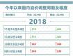 周六油价“三连跌”来袭！92号汽油预计跌破7元/升