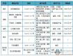 泰州新增8个楼盘，即将入市！快来看看有哪些...