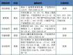 赶紧收藏！泰州在售楼盘交房信息都在这里了！
