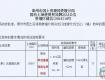 市区将建住宅小区，紧靠商业街和人民公园！……