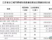 国家发改委刚刚批复！盐泰锡常宜城际铁路的消息来了……
