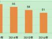 2018年江苏省环境空气和地表水环境状况公布！泰州排在……
