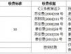 18日开学啦！泰州市区新学期中小学收费标准公布