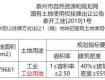 泰州市区这3个地块上市，到底是建小区还是建商业？