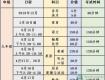 家长注意啦！泰州市2019年中考方案出炉