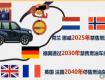 2030年起,海南全面禁止销售燃油车”! 海南成为我国第一个