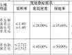 泰州这两地块将入市！其中一块配建市场、幼儿园，地址在……
