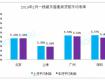 房贷最新消息2019：首套房贷利率三连降 房价会涨吗?